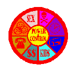 domestic violence wheel